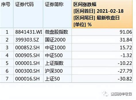 大盘还是小盘，基金经理吵起来了！ - 知乎