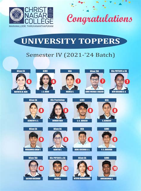 Christ Nagar College | Trivandrum