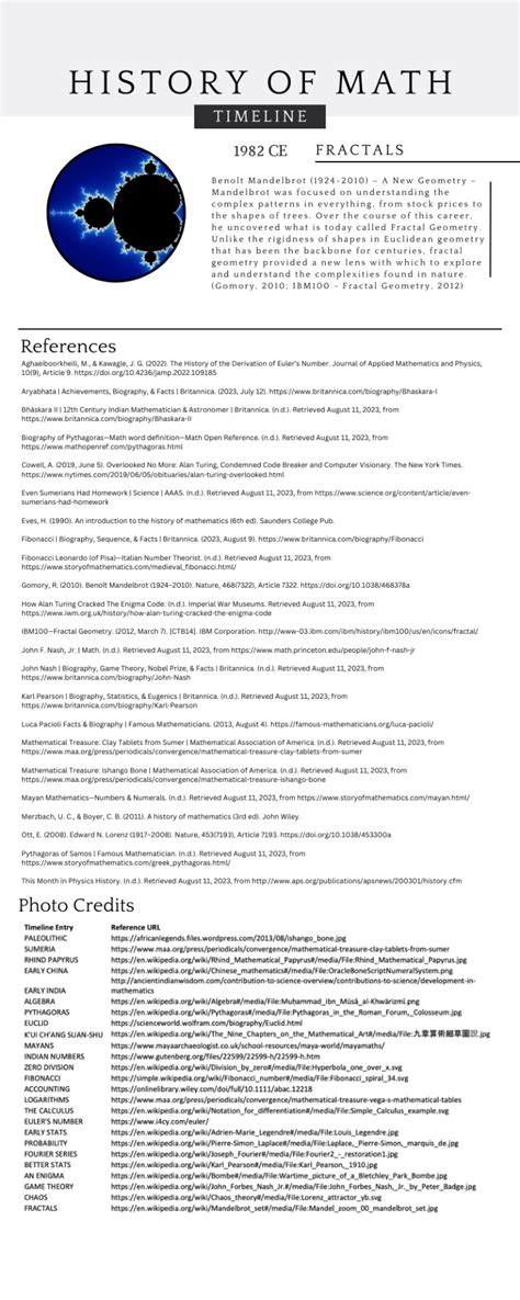 Image result for Math Timeline