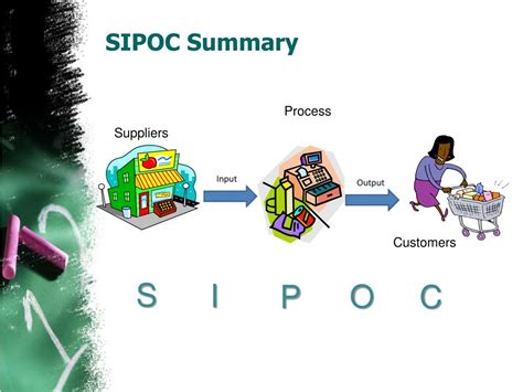 Image result for SIPOC High Level Process Map Example