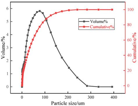 Study on Ultrasonically-Enhanced Deep Eutectic Solvents Leaching of ...