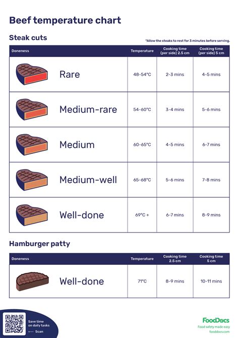 Free Meat Cooking Temperatures Chart Printable | FREE Printable