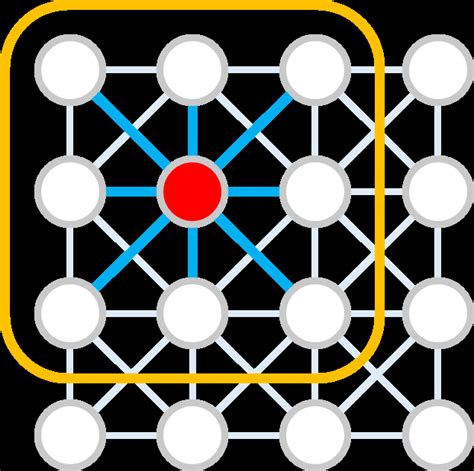 Image result for 2D Convolution Shape Animation