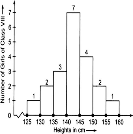 NCERT Solutions for CBSE Class 8 Mathematics Chapter 5 Data Handling ...