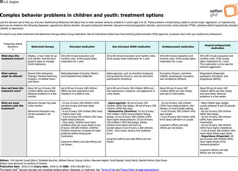 Image result for Option Grid Depression