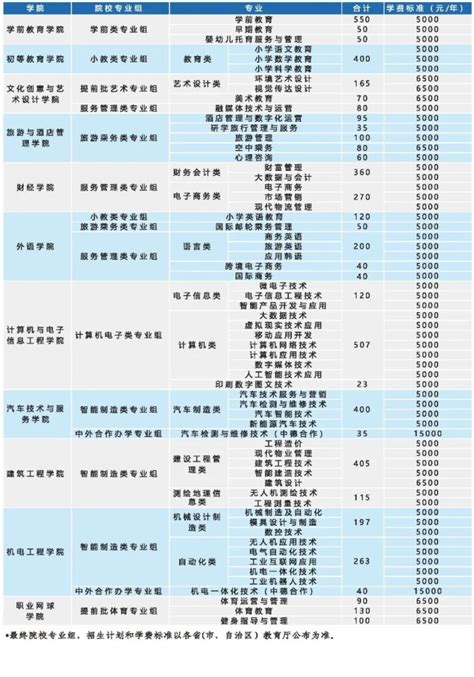 武汉东湖学院一年学费多少钱？附各专业的收费标准（2023年参考）-高考100