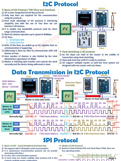 Serial Communication Standards 的图像结果