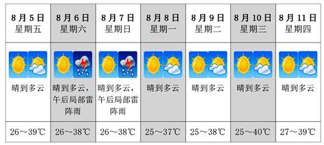 未来几天最高气温逼近40℃ 外出注意防暑降温--今日建德