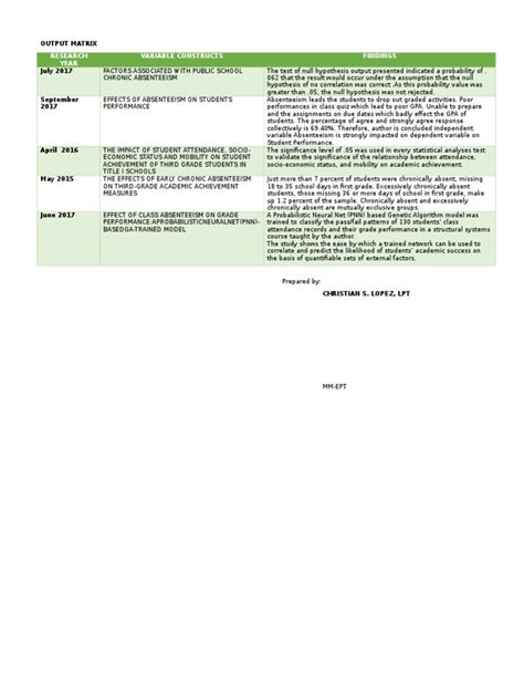 Array Output in Matrix Form 的图像结果