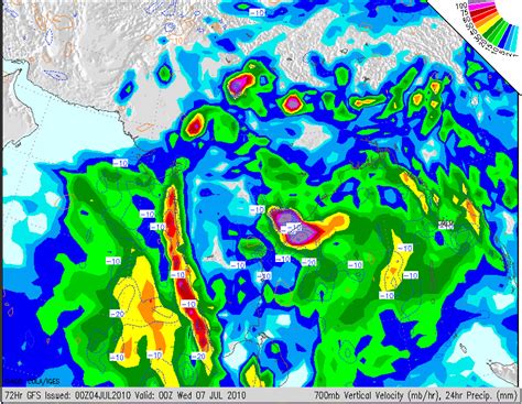Vagaries of the Weather