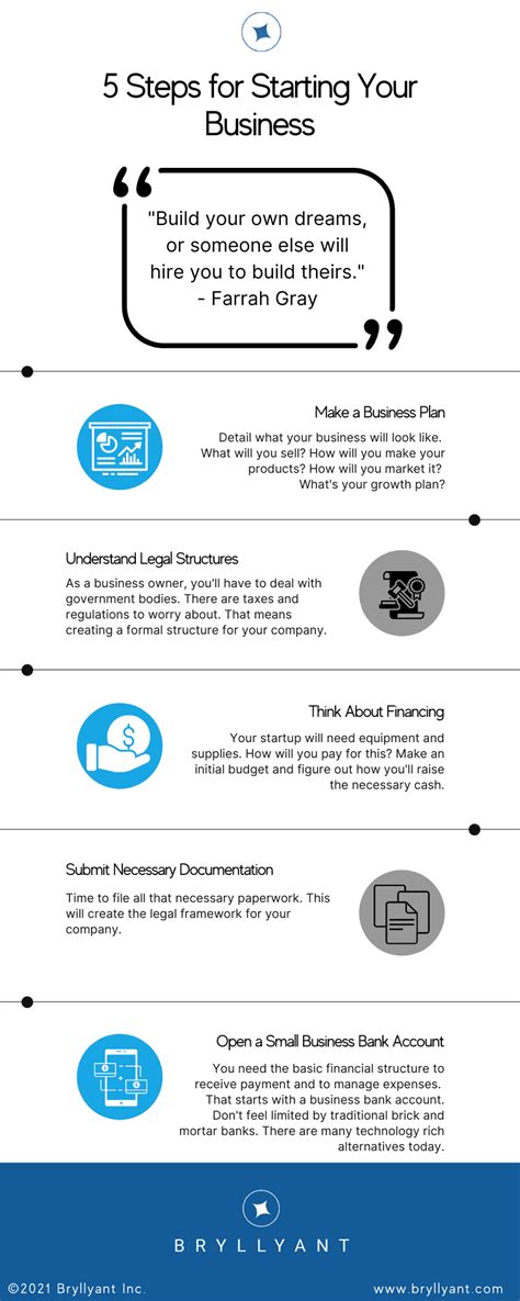 Start Business 的图像结果