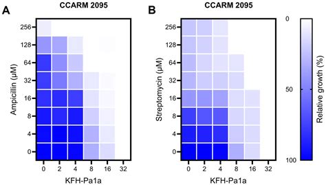 In Silico-Based Design of a Hybrid Peptide with Antimicrobial Activity ...