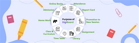 DigiBoard | Truested ERP