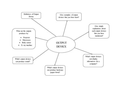 Image result for Foldable Concept Map Computer Science Examples