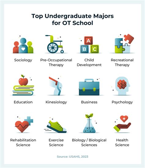 12 Best Occupational Therapy Majors for Undergraduates | USAHS