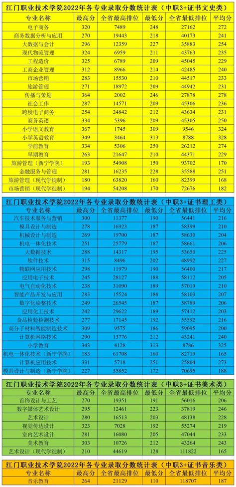 2020年河北省普通高校对口招生成绩统计表_高考网
