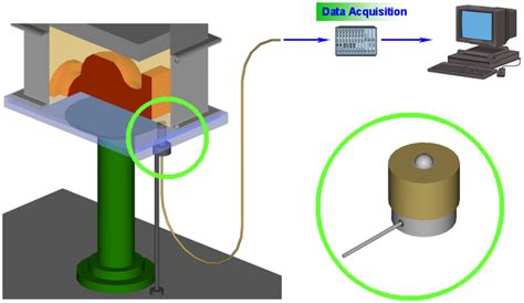 Image result for Material Sensor