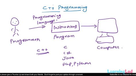 Image result for CPP Programming Tutorial