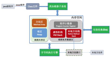 JVM(Java虚拟机)监控利器jvisualvm的使用 - 知乎