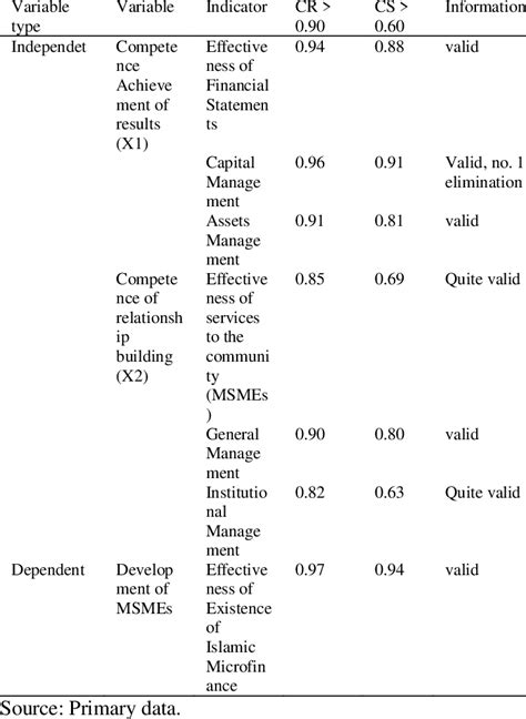 Image result for Guttman Scale