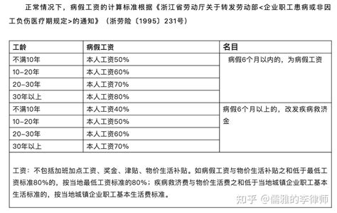 2021年杭州公积金基数调整，最低费用是多少？ - 知乎