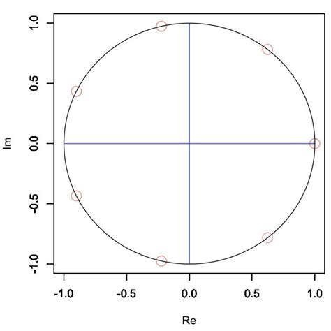 Image result for Complex Numbers Real-World Applications