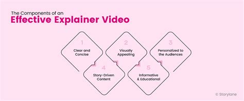 Image result for Explainer Video System Demo