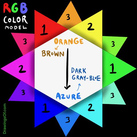 Opposite of Brown: Complementary Color Wheel Delight - Drawings Of...