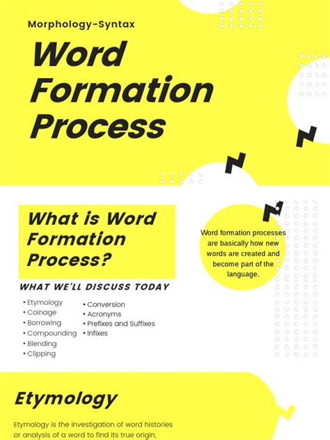 Image result for Word Formation Process