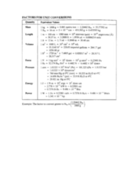 Image result for Elementary Principles of Chemical Processes