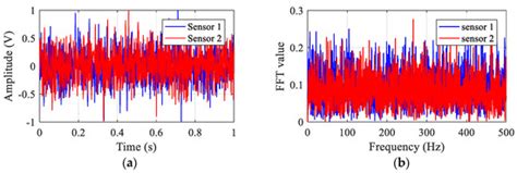 Sensors | Special Issue : Acoustic Sensors and Their Applications