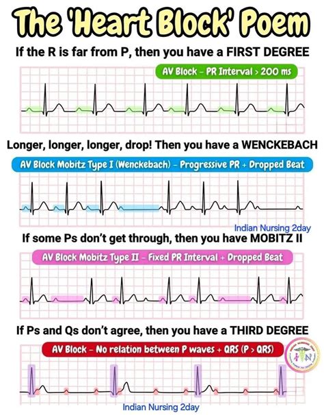 The heart block poem Fife Medical Group Ltd 15972998 | Michael Braid