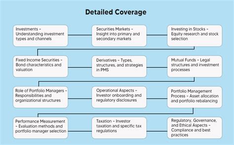 Buy NISM X Taxmann's Portfolio Management Services (PMS) Distributors ...