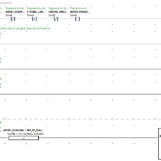 Image result for Programming a plc Using EcoStruxure