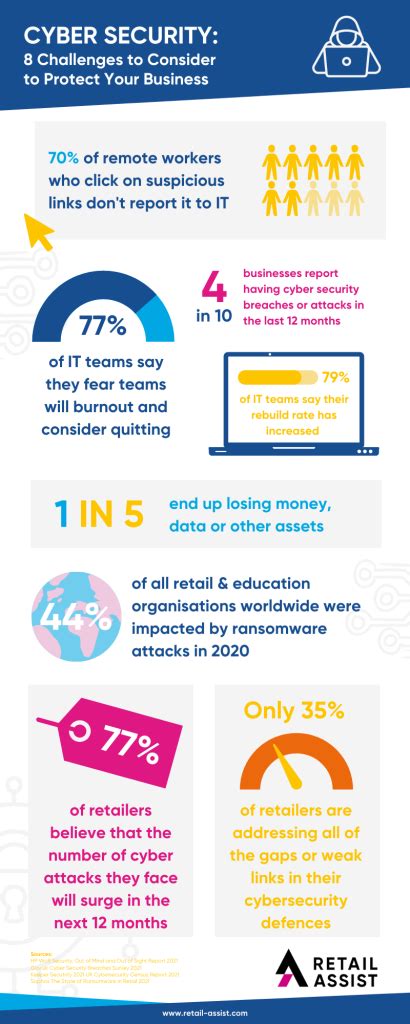 Image result for Challenges of Cyber Security Overview