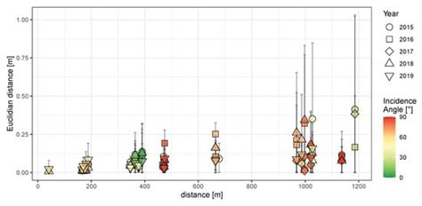 The Status of Earth Observation Techniques in Monitoring High Mountain ...