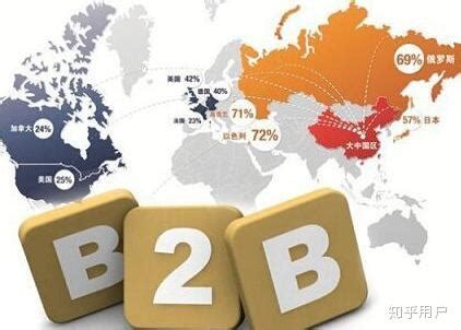 外贸B2B平台选阿里巴巴国际站、中国制造网还是环球资源？_外贸行业知识_九凌网络