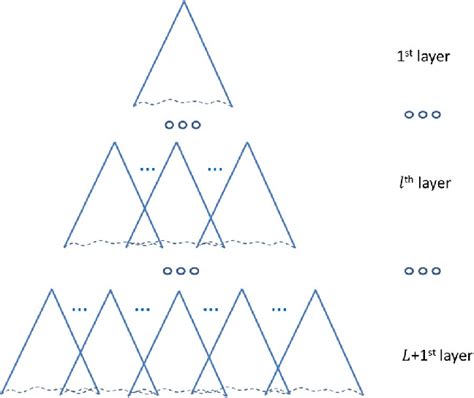 Image result for State Sub Solve