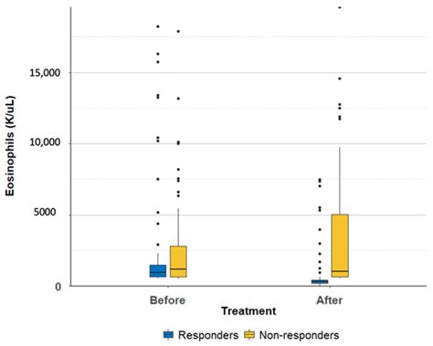 Empirical Anthelmintic Therapy for Patients with Eosinophilia in Nepal ...