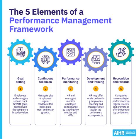 Performance Management Framework 的图像结果