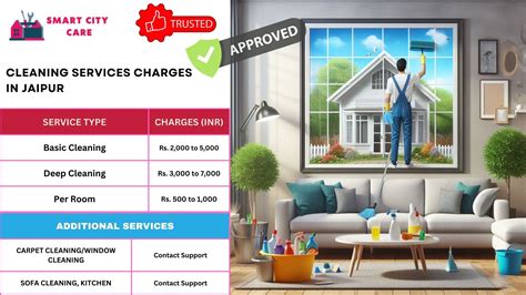 Best Cleaning Service in Jaipur - Home Deep Clean