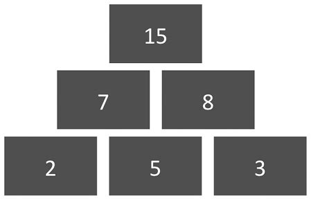Image result for Pyramidal Number Examples