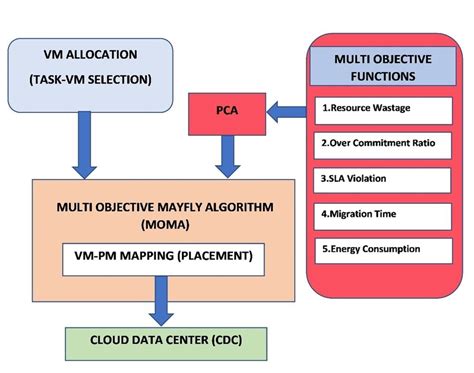 Image result for How to Write a VMP Objective