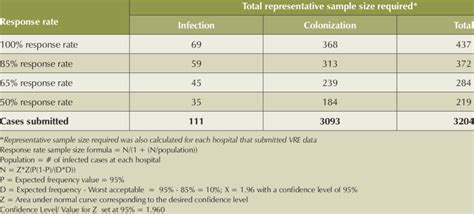 Image result for Reliability Sampling
