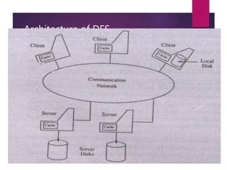 Distributed File System Support Statement Examples 的图像结果