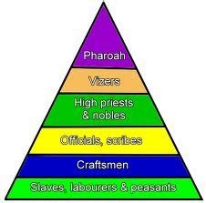 Social Class Pyramid 的图像结果