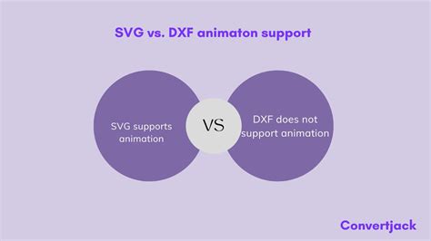 How Do You Convert a SVG File to DXF 的图像结果