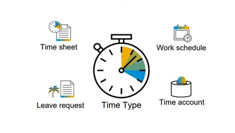 Time Recorder Set Up 的图像结果
