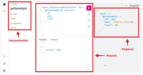Image result for Java Graphql RESTClient