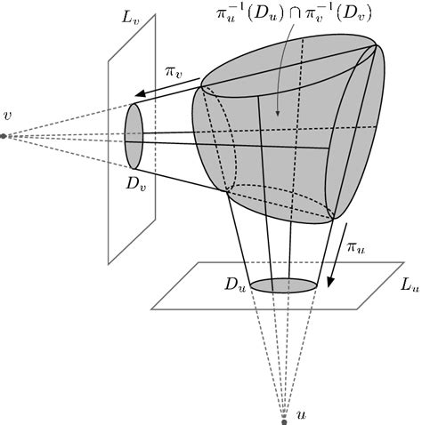 Image result for Projective Module